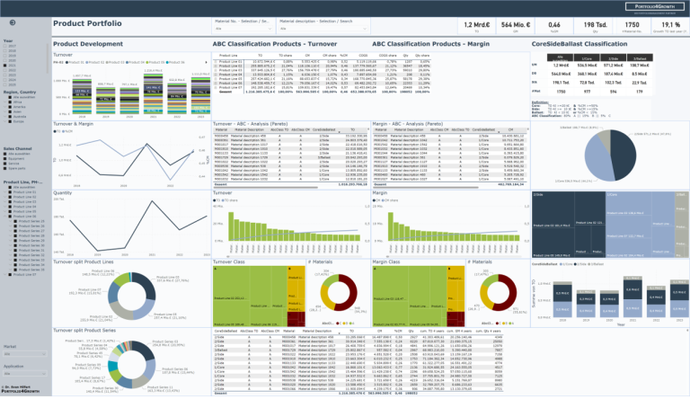 Product-Analysis